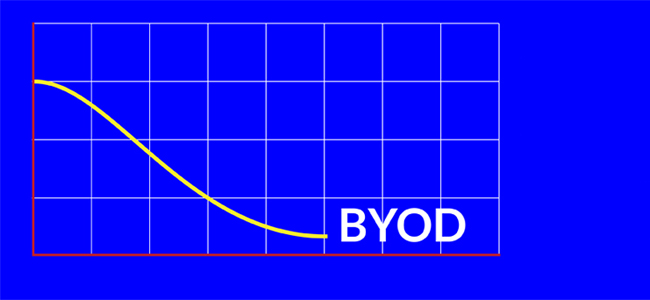 BYOD – Bring Your Own Data – Extract, process and visualize your own data